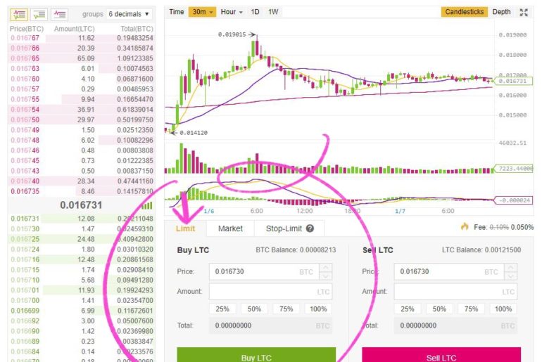 Binance Exchange Buy Less Than the Minimum